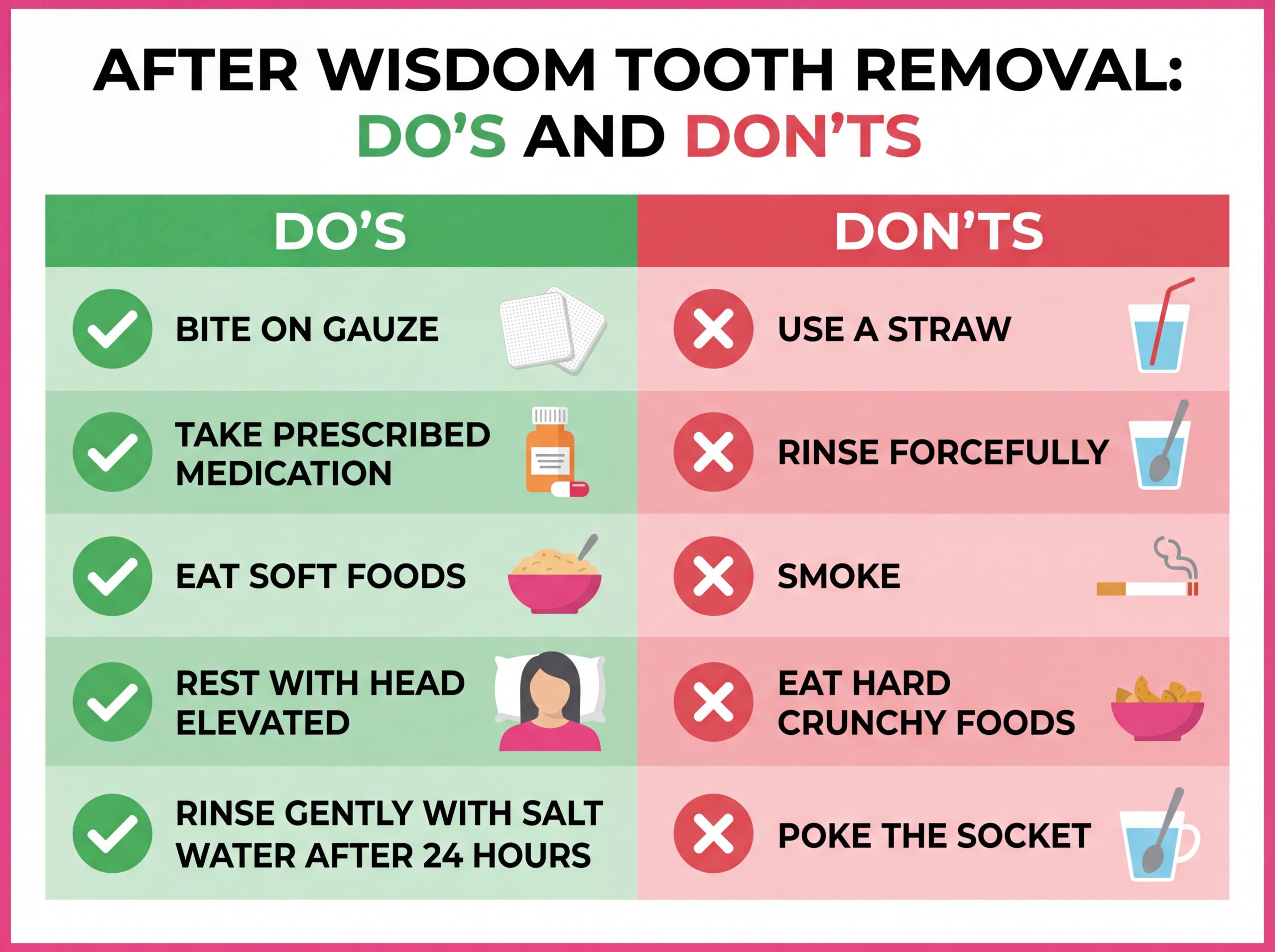 Wisdom tooth aftercare infographic showing do's and don'ts after extraction