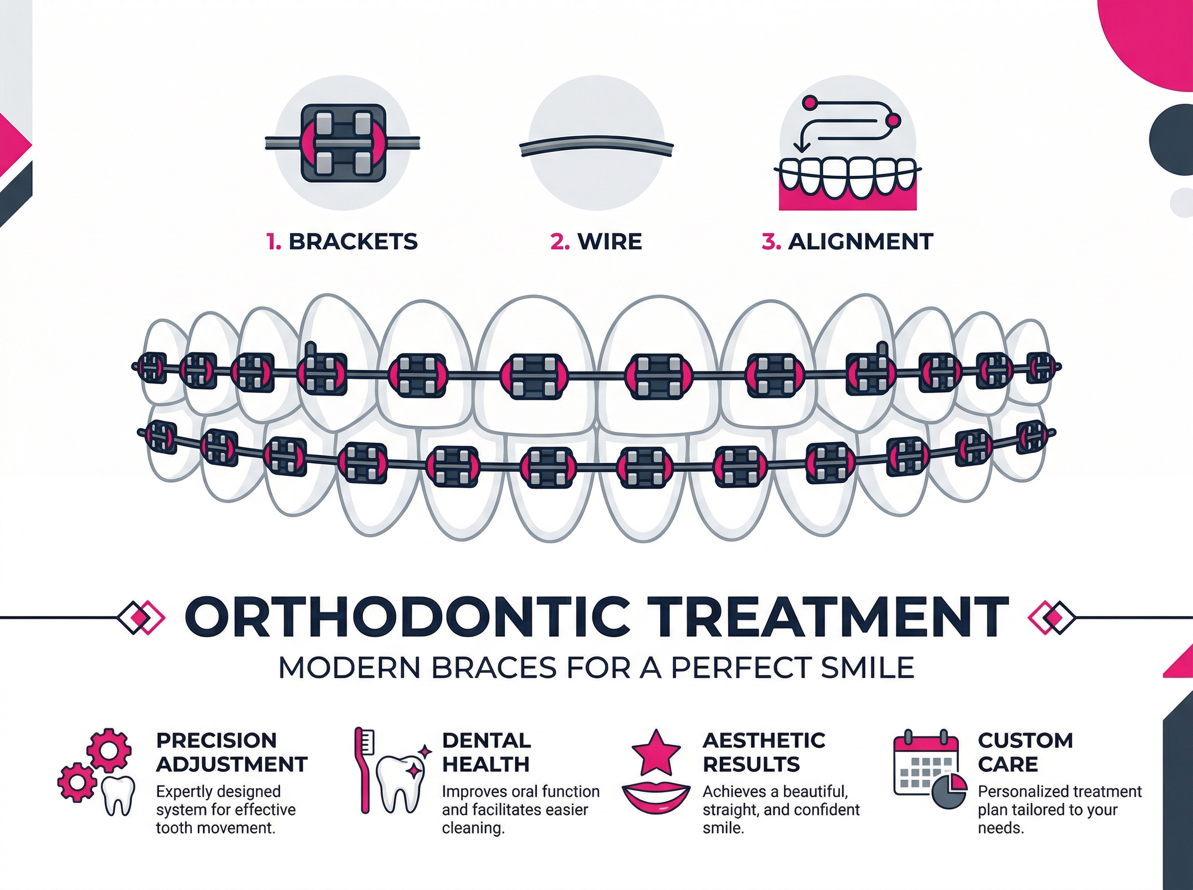Illustration of teeth with dental braces showing orthodontic treatment at Gums and Giggles Kathmandu